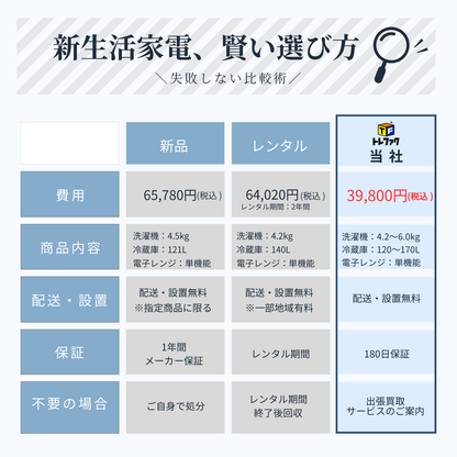 Used home appliance 6 piece set (refrigerator/washing machine/range/rice cooker/electric kettle/stand cleaner)